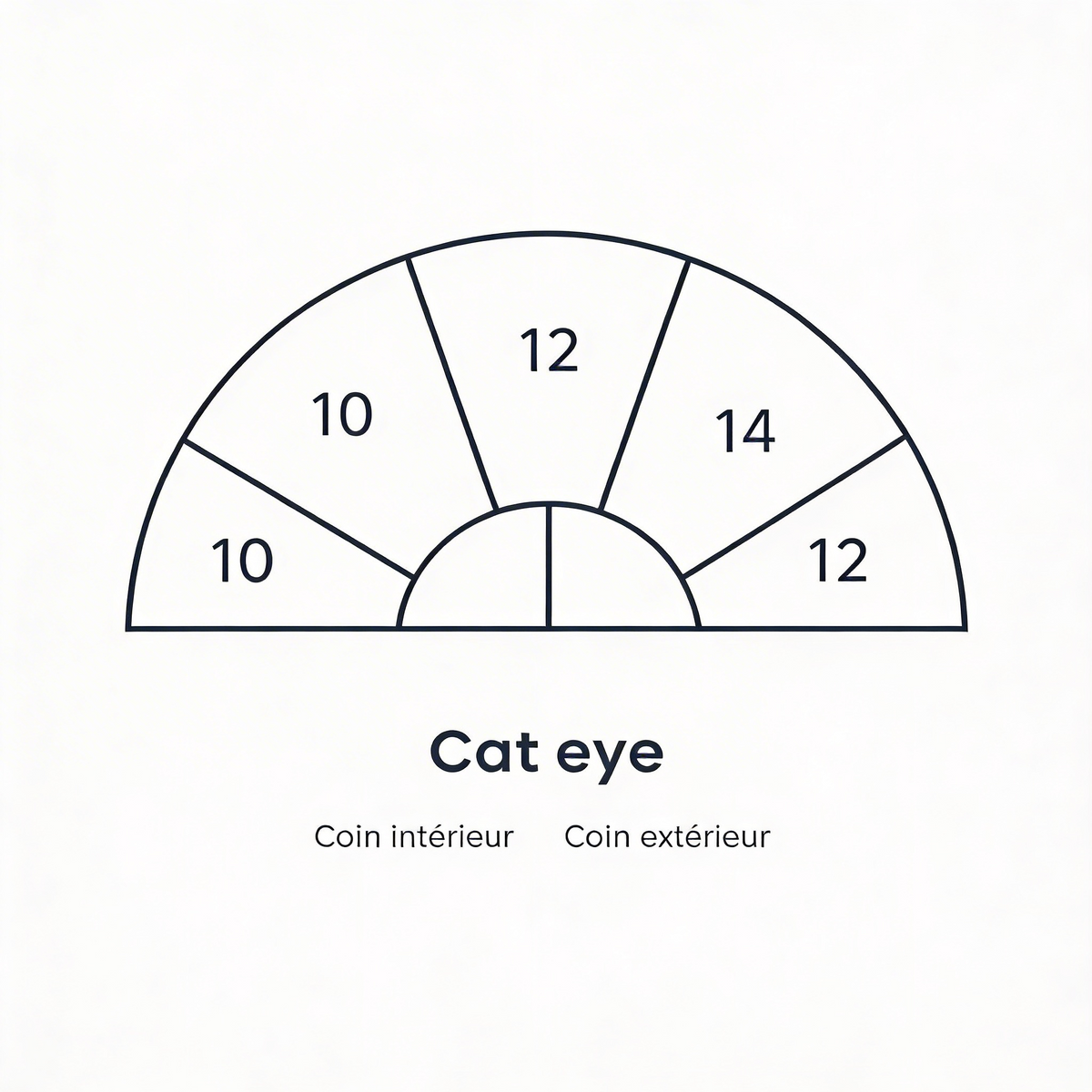 Cat eye