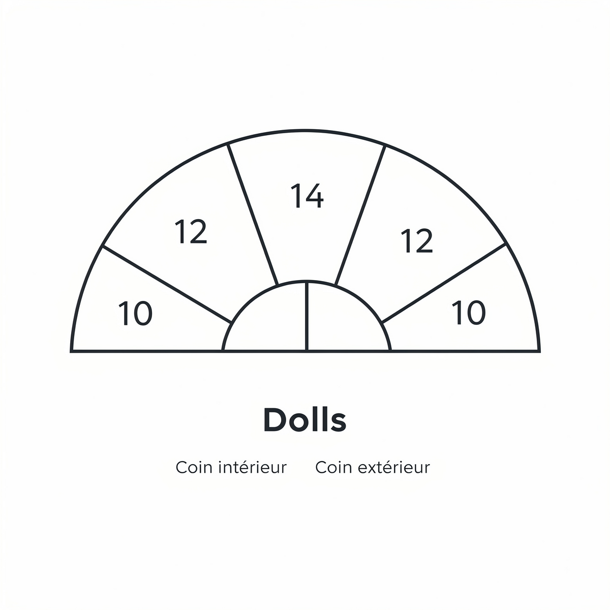 Dolls