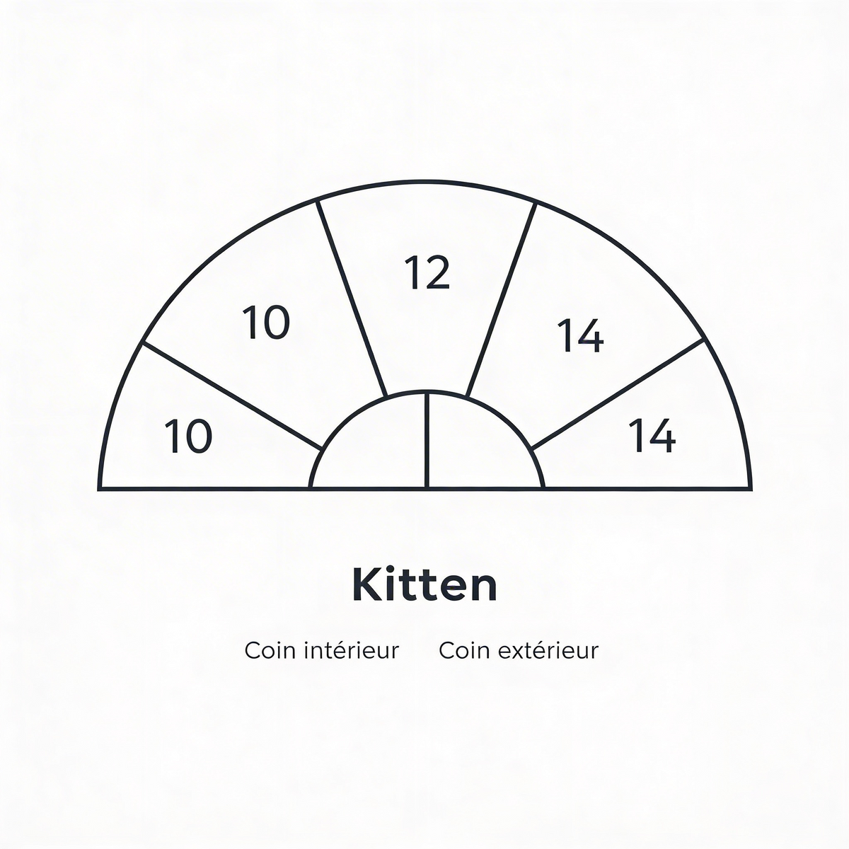 Kitten